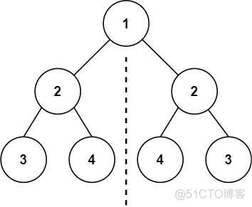 【经典算法】LeetCode101:对称二叉树(Java/C/Python3实现含注释说明,Easy)_算法