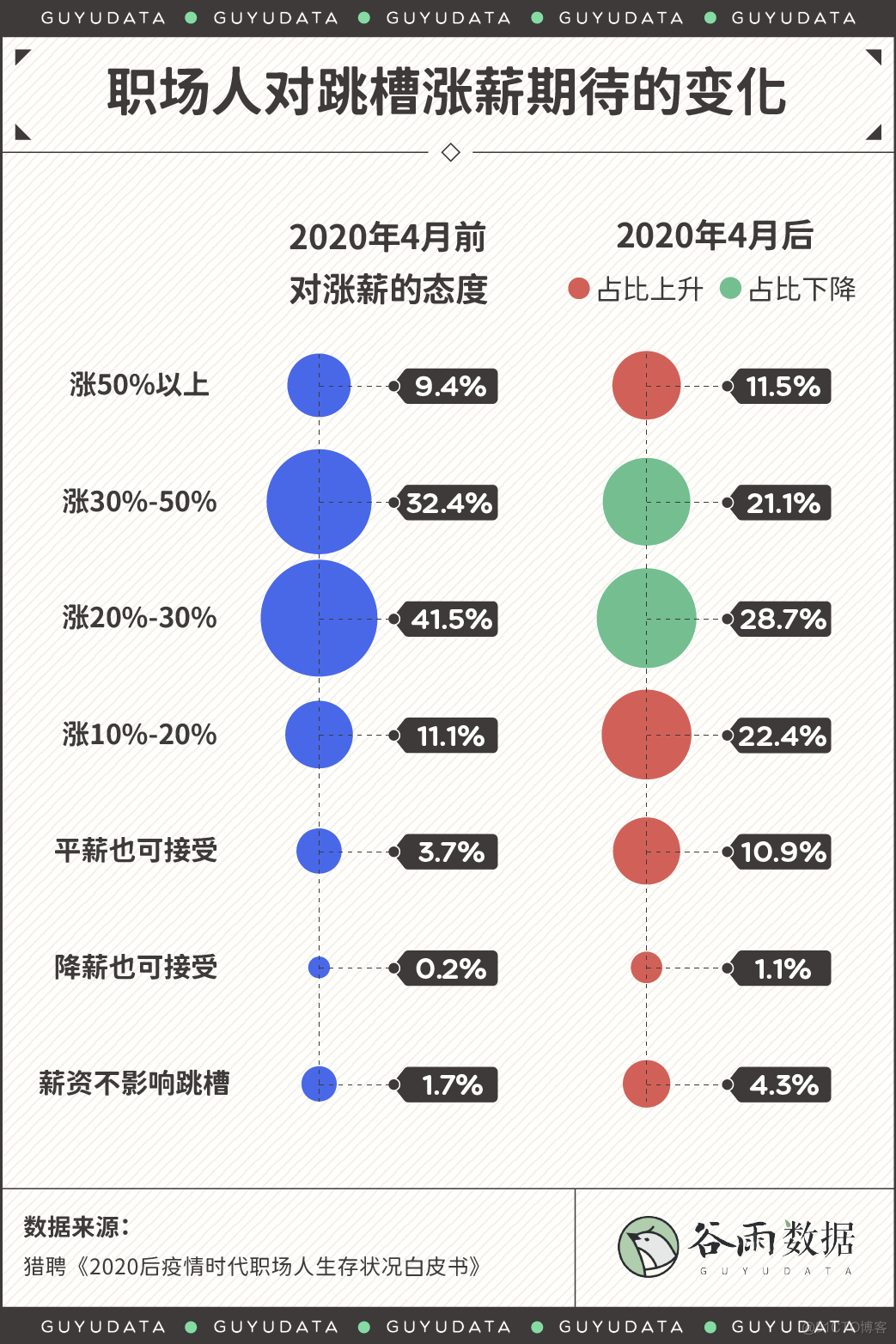 【职场】关于跳槽涨薪30%？_职场和发展