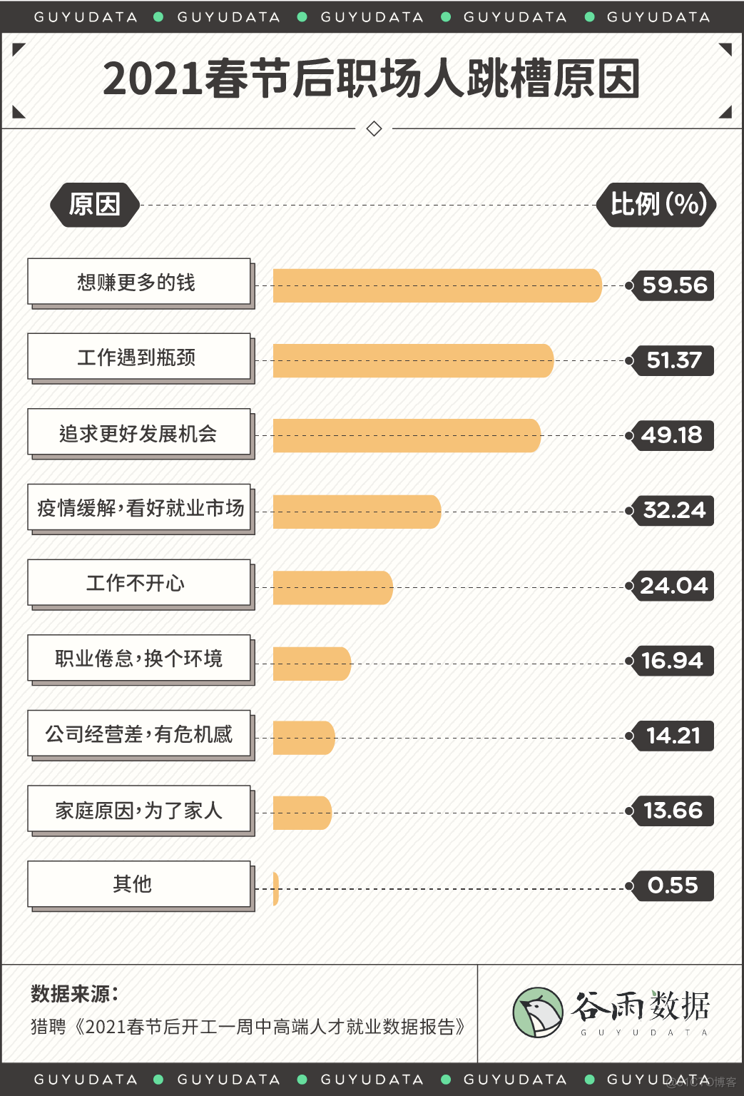 【职场】关于跳槽涨薪30%？_职场和发展_02