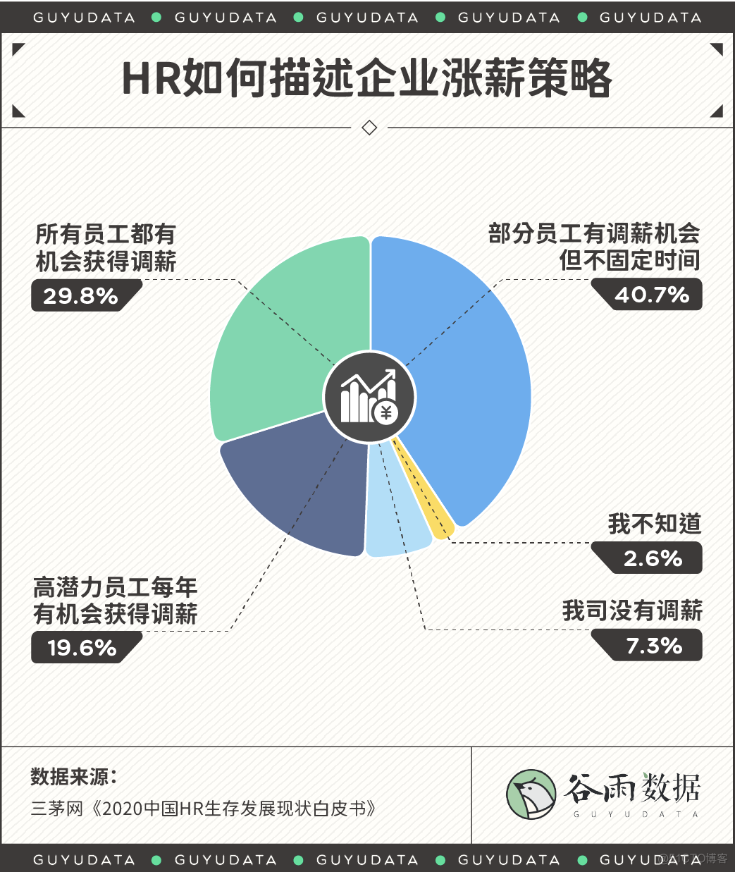 【职场】关于跳槽涨薪30%？_职场和发展_04