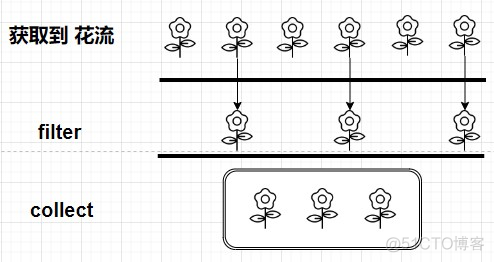 最全java8 讲解【建议收藏，反复研读】_jdk8Optional的使用_08