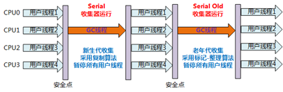 【JVM系列】6、Jvm垃圾回收器（终结篇）_Jvm垃圾回收器（终结篇） _02