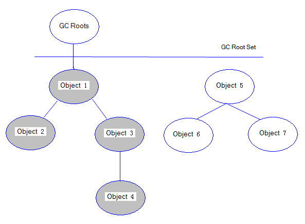 【JVM系列】4、Jvm垃圾回收器（基础篇）_Java