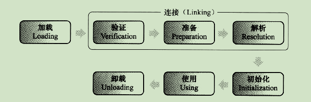 【JVM系列】2、类的加载机制,【JVM系列】2、类的加载机制_类加载器,第1张