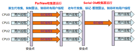 【JVM系列】6、Jvm垃圾回收器（终结篇）_Jvm垃圾回收器（终结篇） _03