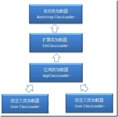 【JVM系列】2、类的加载机制,【JVM系列】2、类的加载机制_初始化_02,第2张