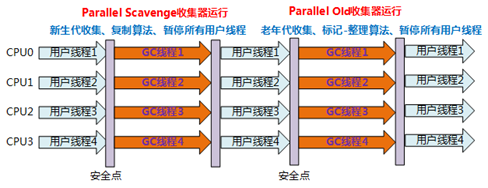 【JVM系列】6、Jvm垃圾回收器（终结篇）_JVM_05