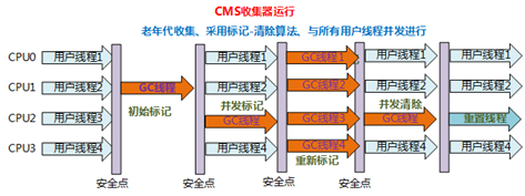 【JVM系列】6、Jvm垃圾回收器（终结篇）_G1_06