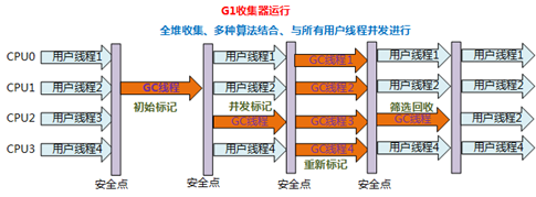 【JVM系列】6、Jvm垃圾回收器（终结篇）_Jvm垃圾回收器（终结篇） _07