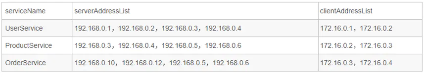 RPC框架Dubbo与JSF,RPC框架Dubbo与JSF_ide_07,第7张