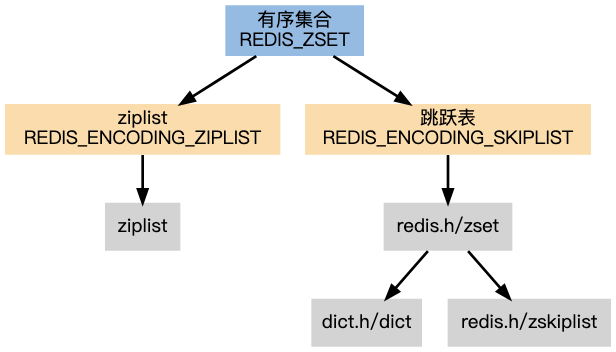 Redis中ZSet原理-跳跃表,Redis中ZSet原理-跳跃表_Redis,第1张