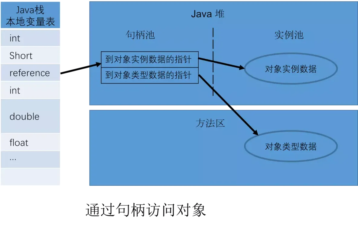 Java虚拟机（JVM）大全_Java_03