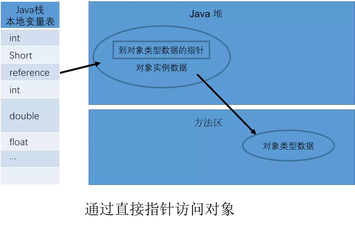 Java虚拟机（JVM）大全_老年代_04