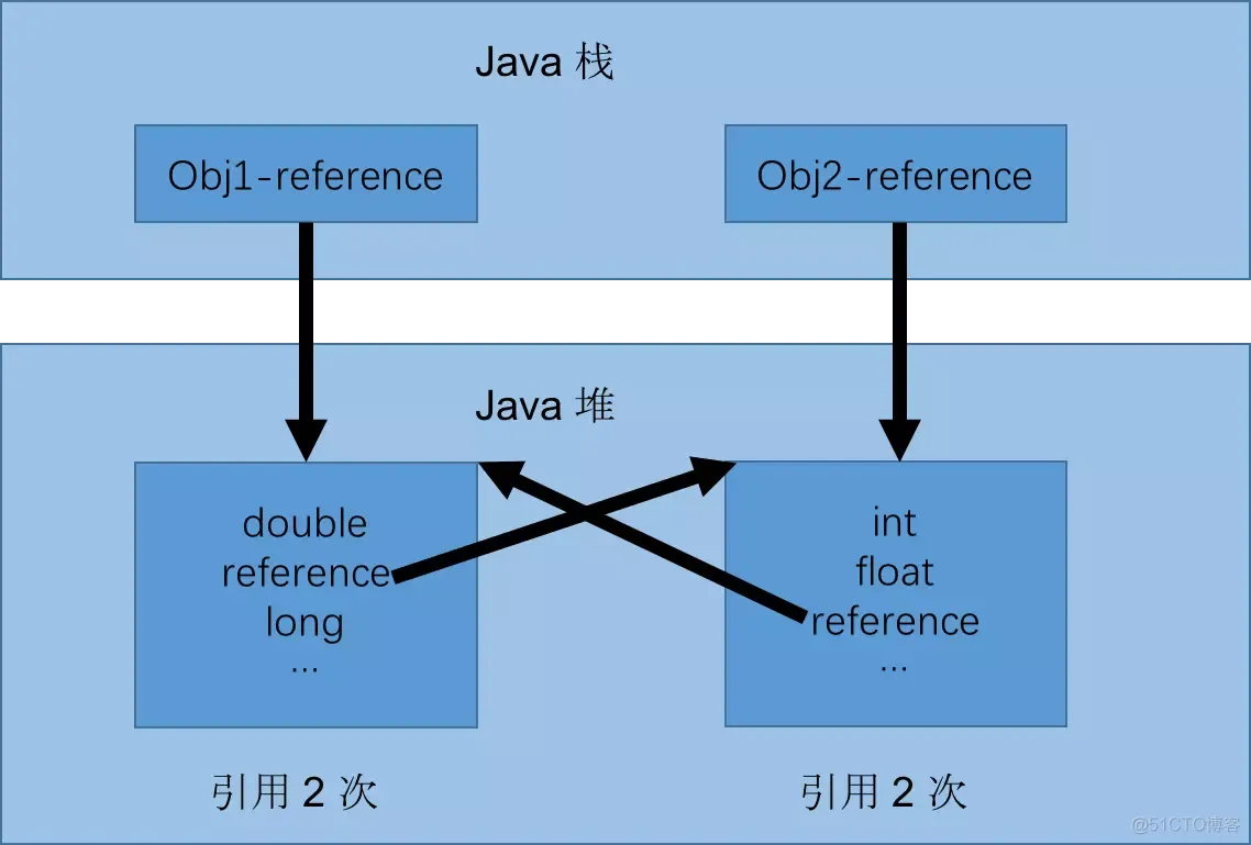 Java虚拟机（JVM）大全_Java_05