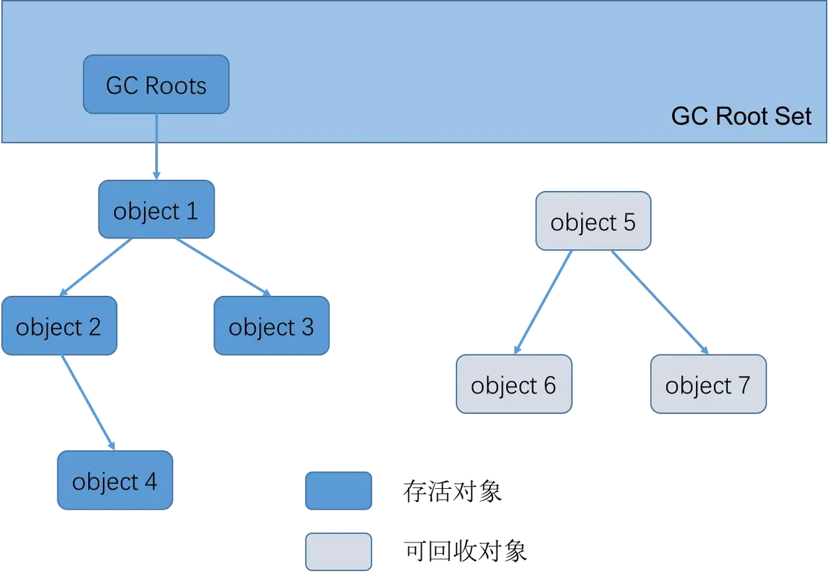 Java虚拟机（JVM）大全_Java_06