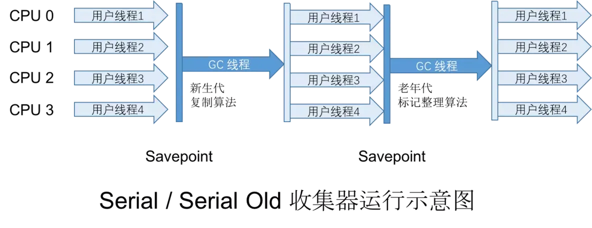 Java虚拟机（JVM）大全_老年代_08