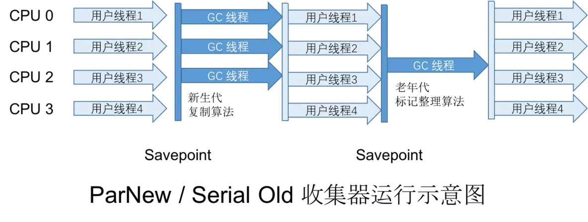 Java虚拟机（JVM）大全_数据_09