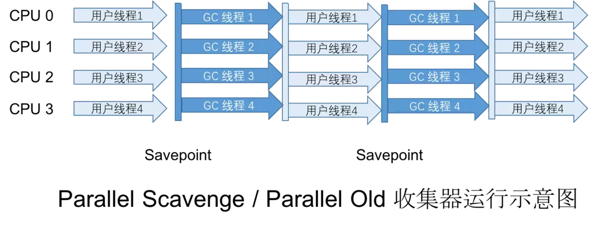 Java虚拟机（JVM）大全_Java_11