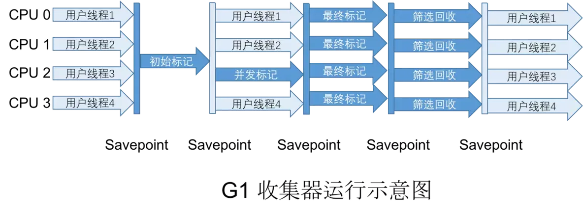 Java虚拟机（JVM）大全_JVM_13