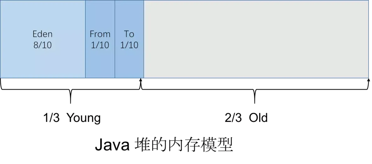 Java虚拟机（JVM）大全_数据_14