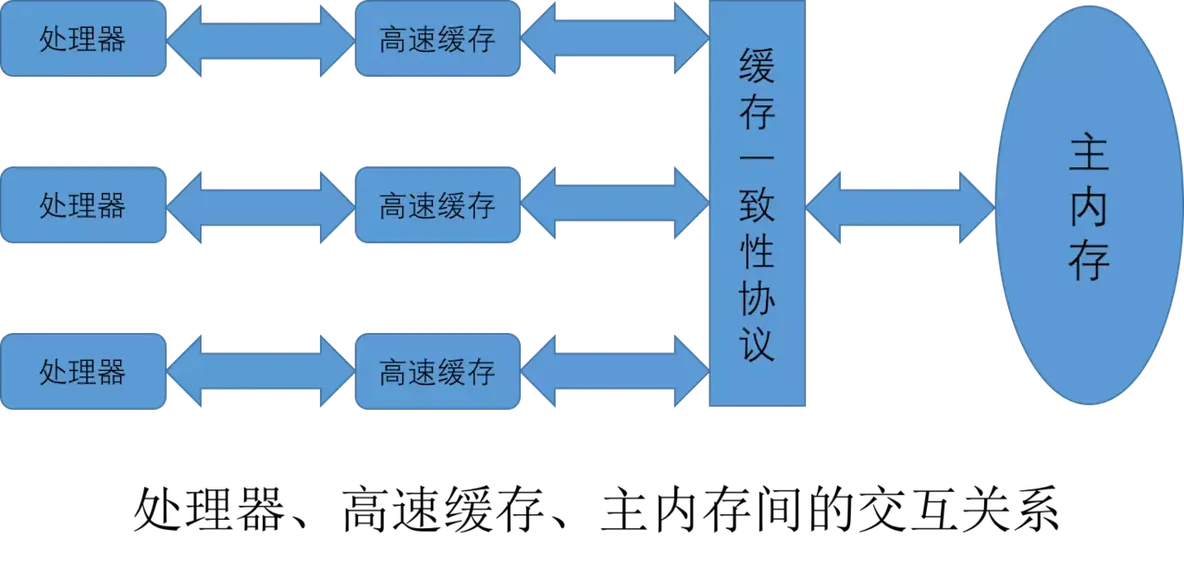 Java虚拟机（JVM）大全_Java_15