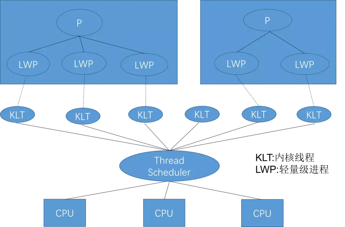 Java虚拟机（JVM）大全_Java_17