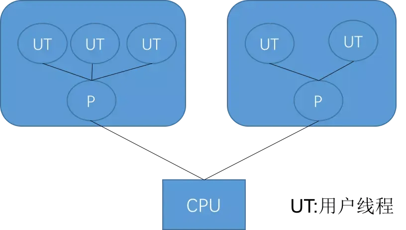 Java虚拟机（JVM）大全_Java_18