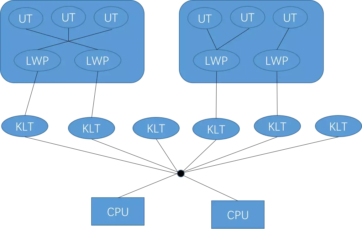 Java虚拟机（JVM）大全_老年代_19