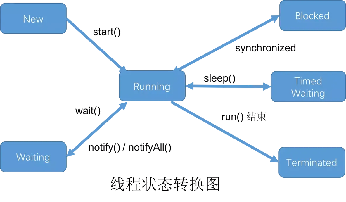 Java虚拟机（JVM）大全_JVM_20