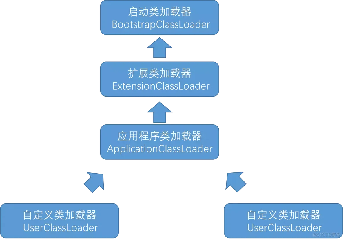 Java虚拟机（JVM）大全_数据_22