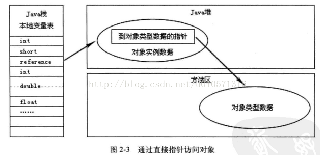 java 对象如何获取对象地址信息 jvm获取对象信息_java 对象如何获取对象地址信息_02