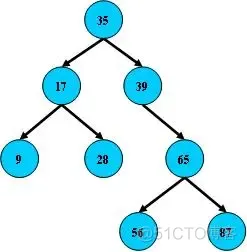 B树，B-树和B+树的区别_子树