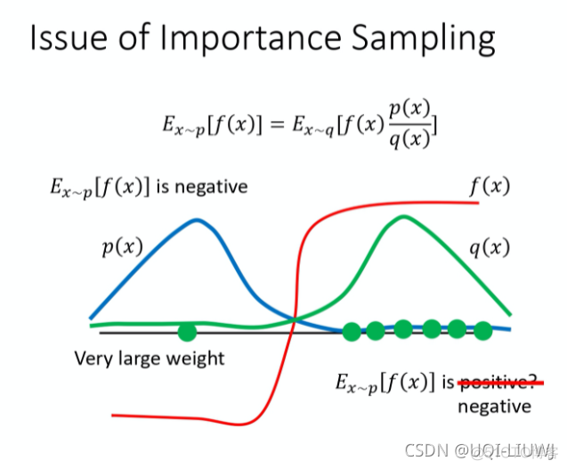 重要性抽样 Python代码 重要抽样方法 重要性采样的计算步骤_权重_08