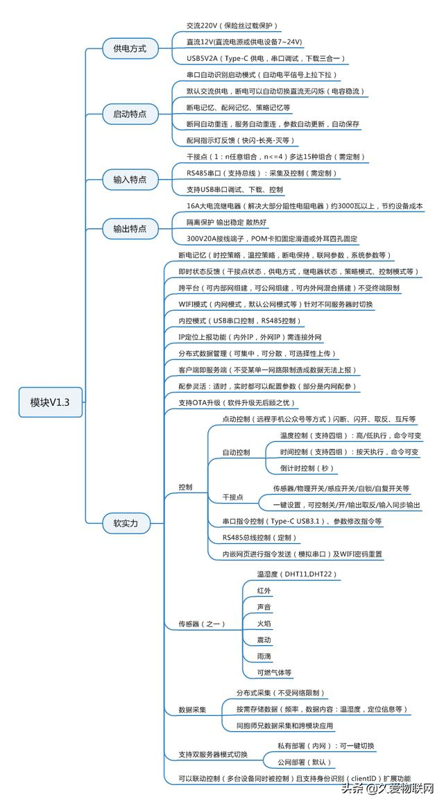 物联网接口需求怎么写 物联网 接口_物联网接口需求怎么写_07