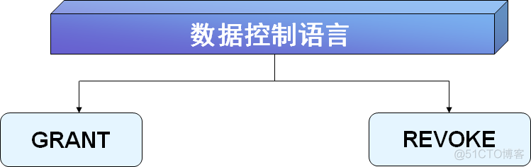 sql server限制字符串长度 sql限制数字长度_SQL_04