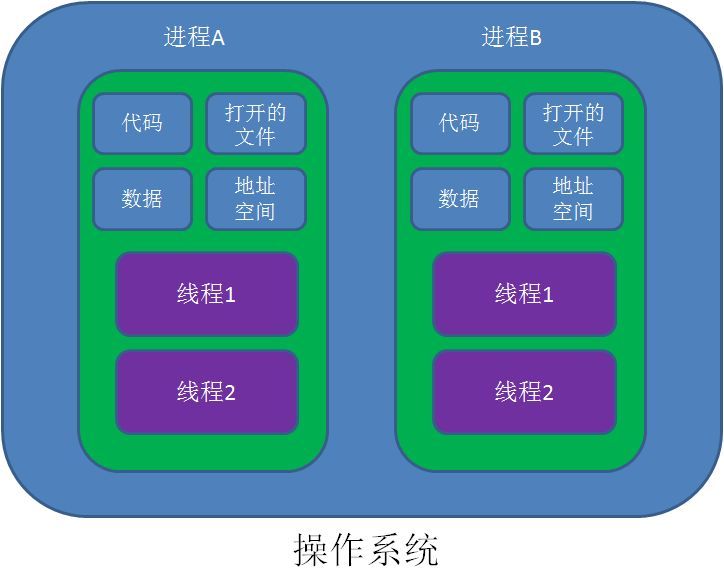 python 协程中可以起线程么 python协程和线程_用户态