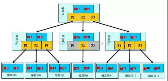 mysql 添加索引查询变慢 mysql建索引慢_数据