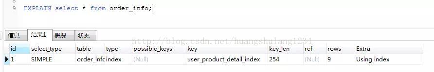 mysql 添加索引查询变慢 mysql建索引慢_优化_03