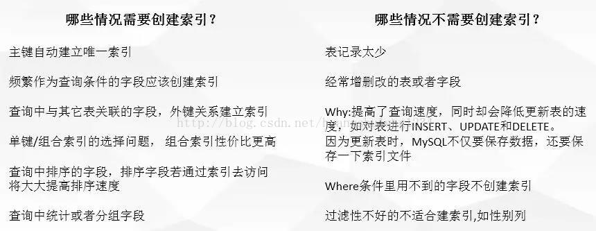 mysql 添加索引查询变慢 mysql建索引慢_mysql_19