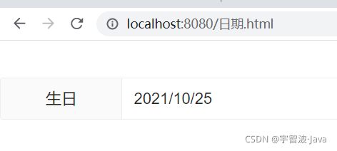 layui 实现组织架构图 layui基于什么框架_css_14