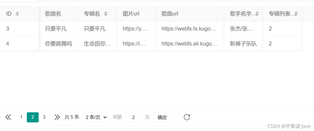 layui 实现组织架构图 layui基于什么框架_html_15