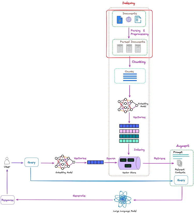 Advanced RAG 02：揭开 PDF 文档解析的神秘面纱_GenAI