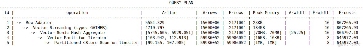 数仓调优实战：GUC参数调优_SQL_07