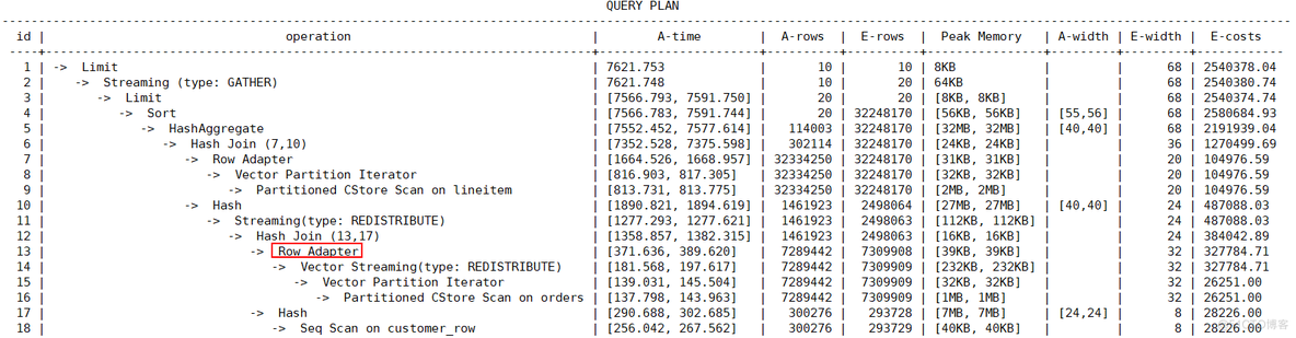 数仓调优实战：GUC参数调优_SQL_10