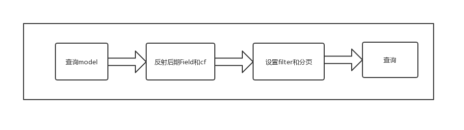 hbase rowkey 前缀扫描 hbase查询rowkey前缀过滤查询_java