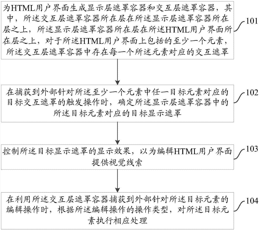 HTML5可视化在线编辑器 html可视化编程_编辑用户界面html