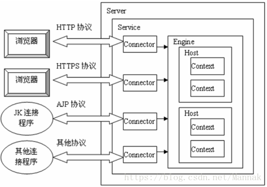 Doris java连接操作代码 java connector_数据_02