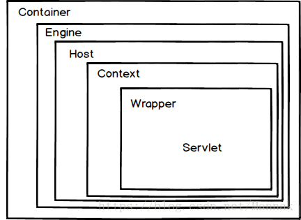 Doris java连接操作代码 java connector_Doris java连接操作代码_03