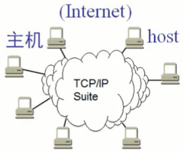 核心网逻辑架构 核心网的主要作用_核心网逻辑架构_04