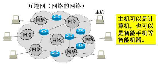 核心网逻辑架构 核心网的主要作用_核心网逻辑架构_05